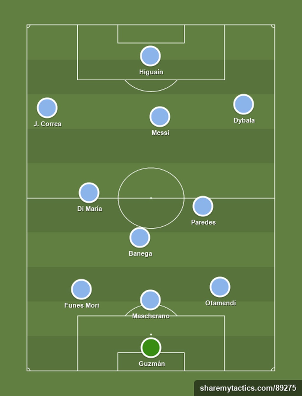 La Argentina de Sampaoli - Football tactics and formations