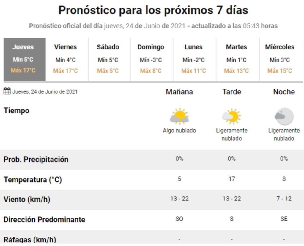 El pronóstico del tiempo para este jueves 24 de junio en Villa Carlos Paz.