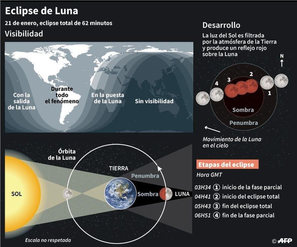 Descripción del eclipse total de Luna el 21 de enero - AFP / AFP