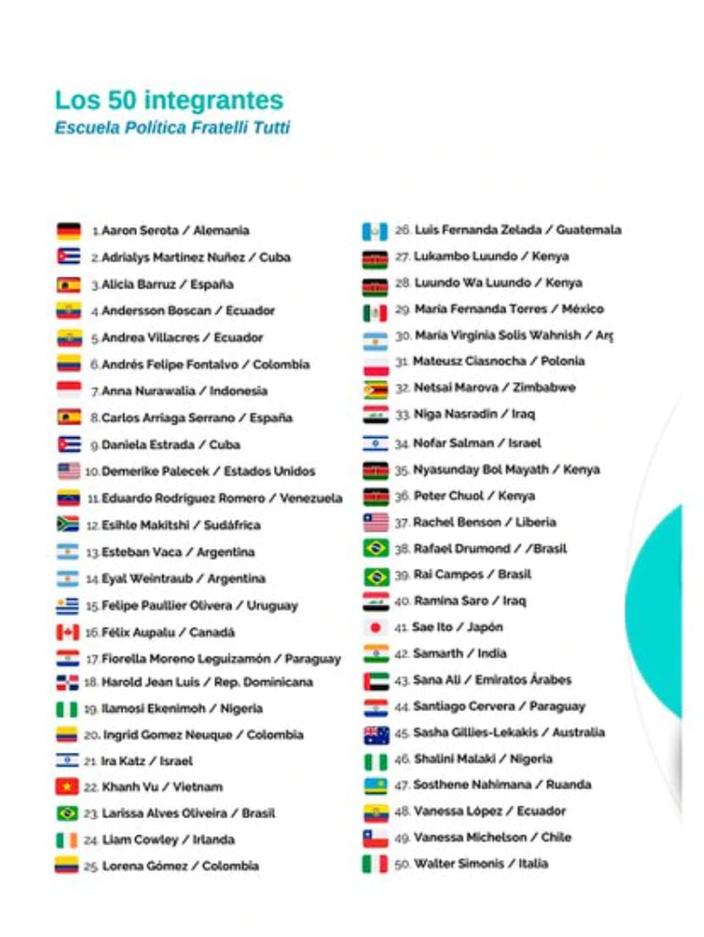 La lista de los 50 candidatos de todo el mundo