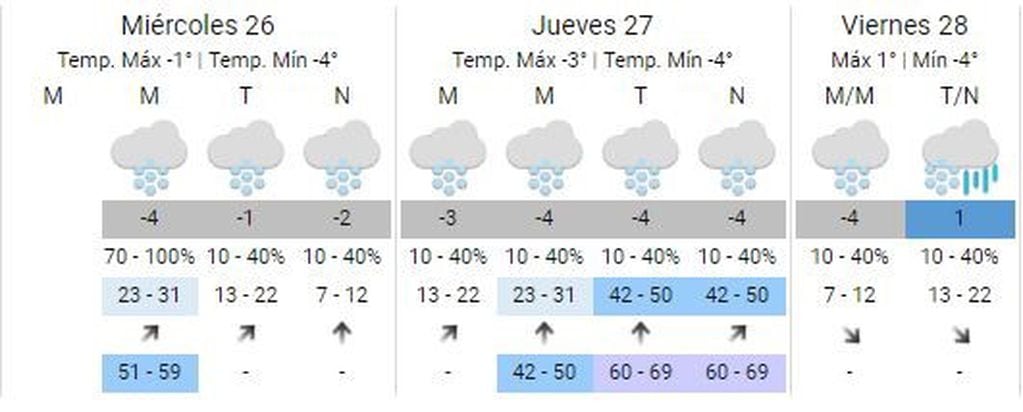 Clima Ushuaia primer semana de invierno