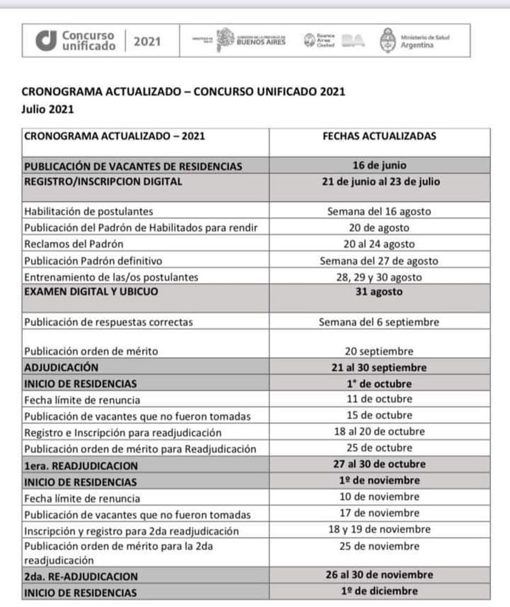 Residencias médicas Tres arroyos