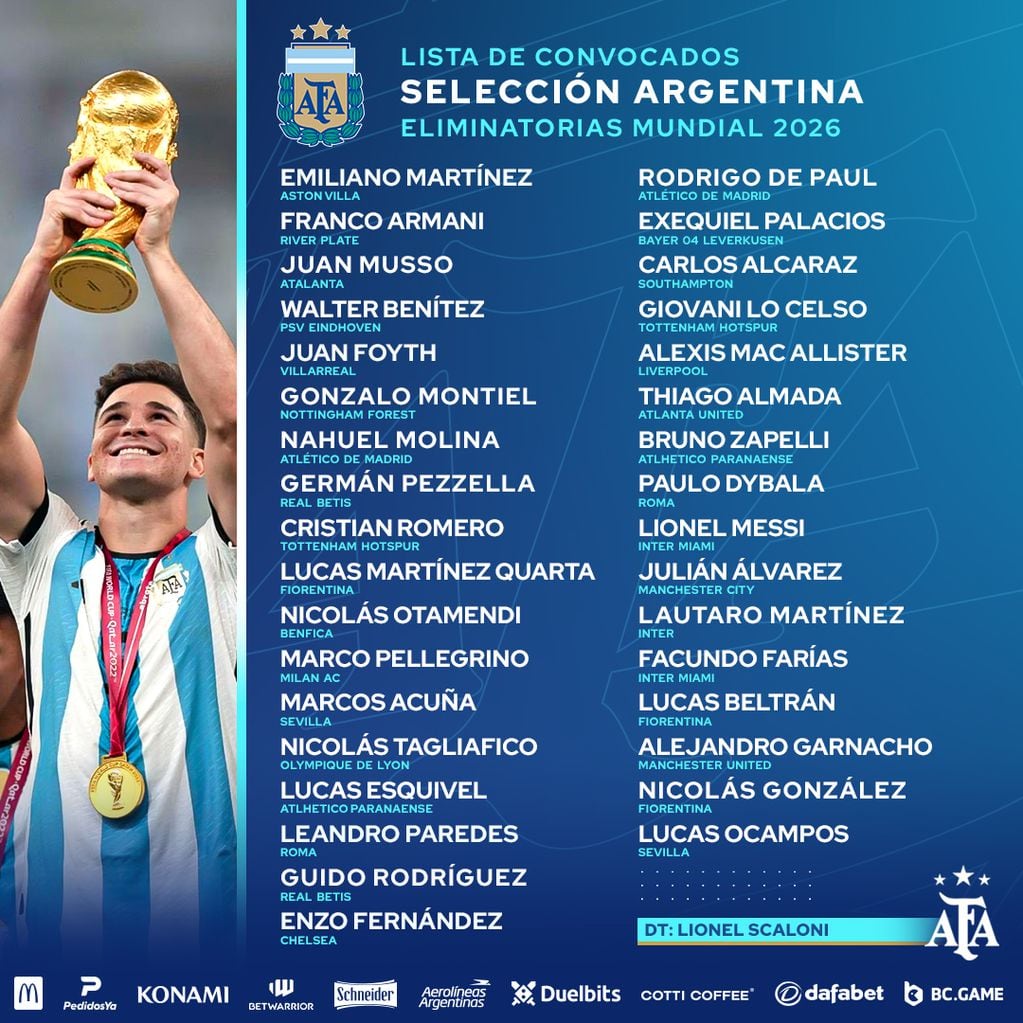 La lista de convocados de la Selección Argentina
