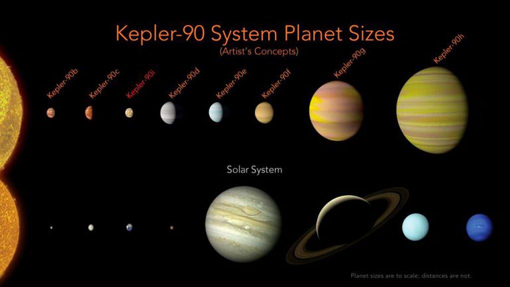 Comparación del sistema solar con los ocho planetas que orbitan la estrella Kepler-90 (Wendy Stenzel/NASA, Ames Research Center via AP)