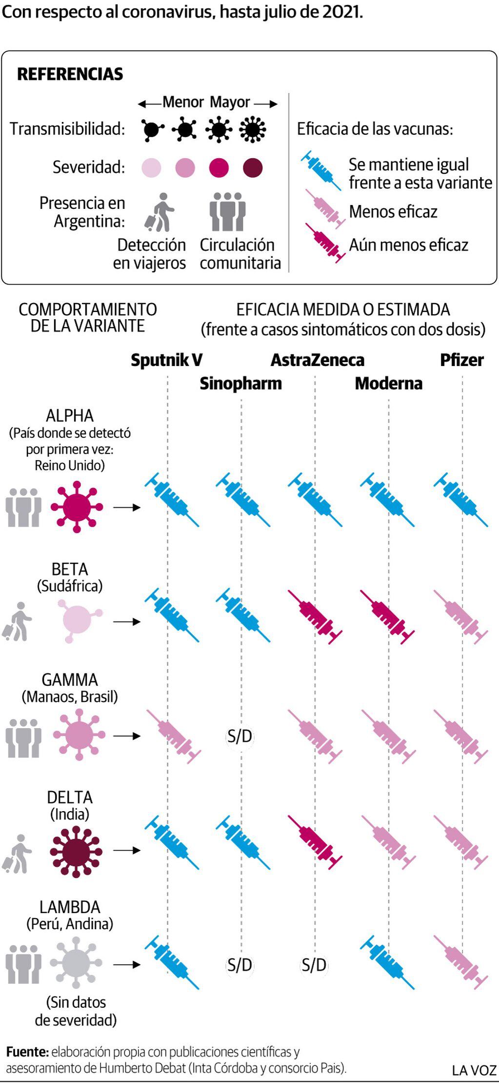 Las diferentes vacunas frente a las variantes