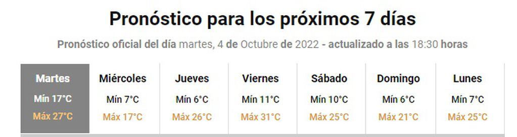 El pronóstico para la semana en San Juan según el Servicio Meteorológico Nacional.