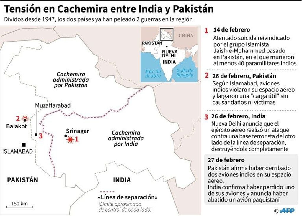 Cronología de la tensión en Cachemira entre India y Pakistán desde el 14 de febrero