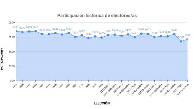 participación elecciones