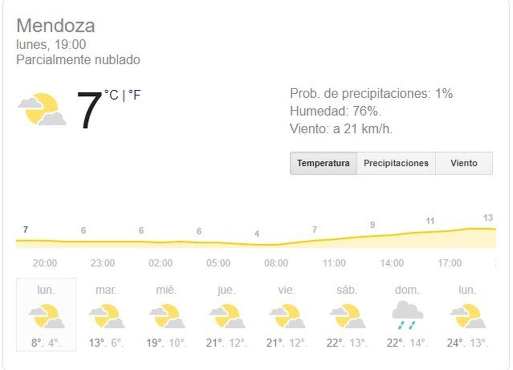 Así estará el clima en Mendoza durante esta semana.