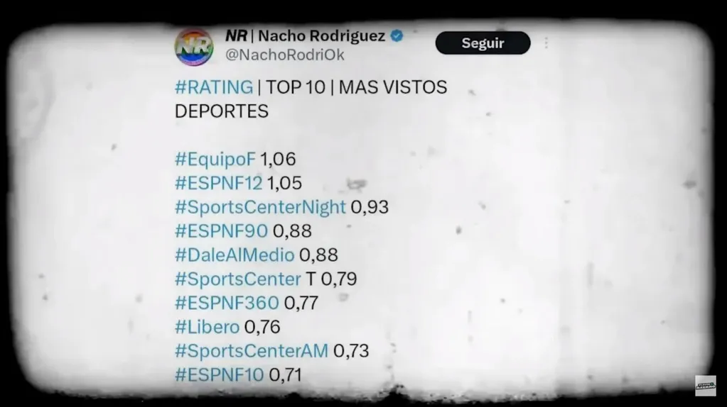 El informe del rating de Nacho Rodríguez compartido por Azzaro