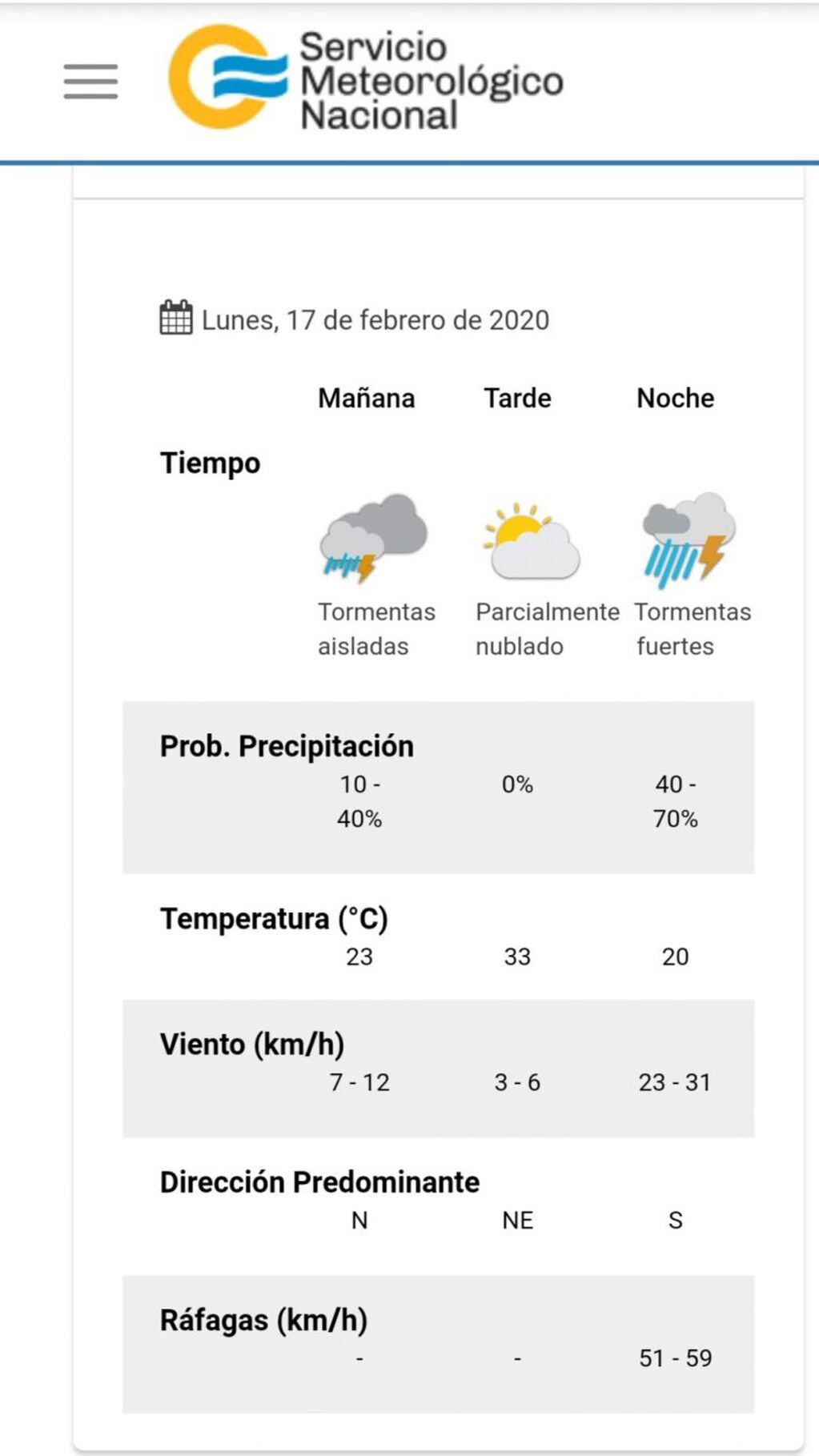 Pronóstico del tiempo para este lunes 17 en Carlos Paz.