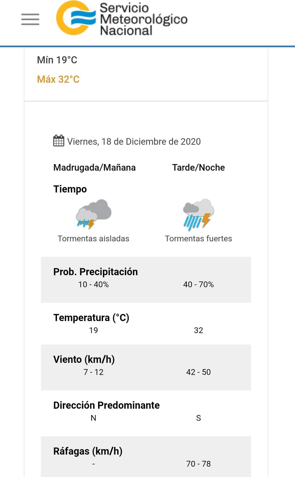 El estado del tiempo para el próximo viernes 18 de diciembre en Villa Carlos Paz.