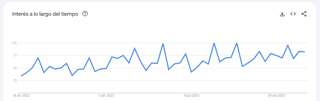 El gráfico de la inflación en Google Trends.