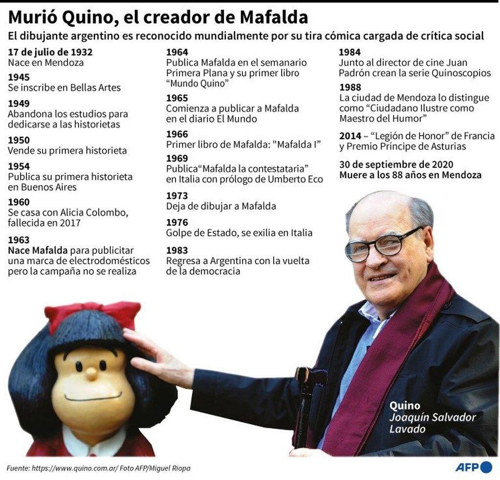 Biografía del dibujante argentino Quino. (AFP)