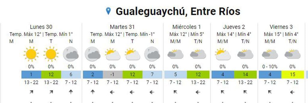 Frío polar en Gualeguaychú