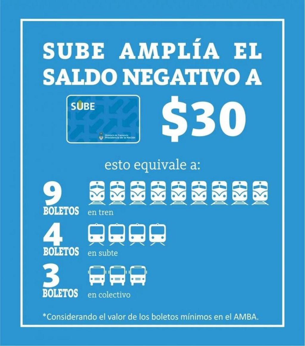 Cambios en la SUBE (crédito: TN)