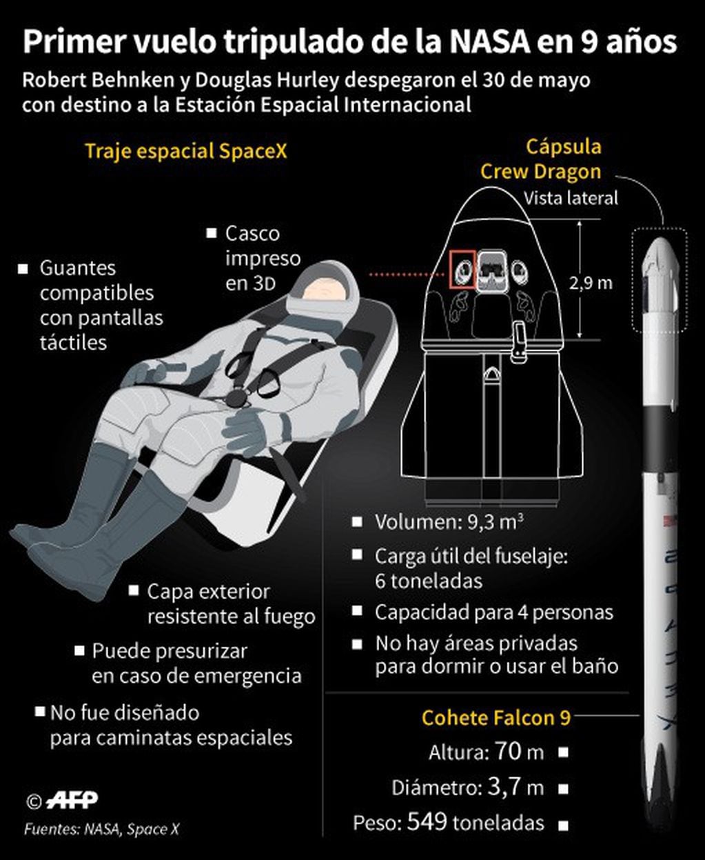 El traje de SpaceX, utilizado por los astronautas de la NASA que viajaron hacia la Estación Espacial Internacional; y detalles de la cápsula Crew Dragon.