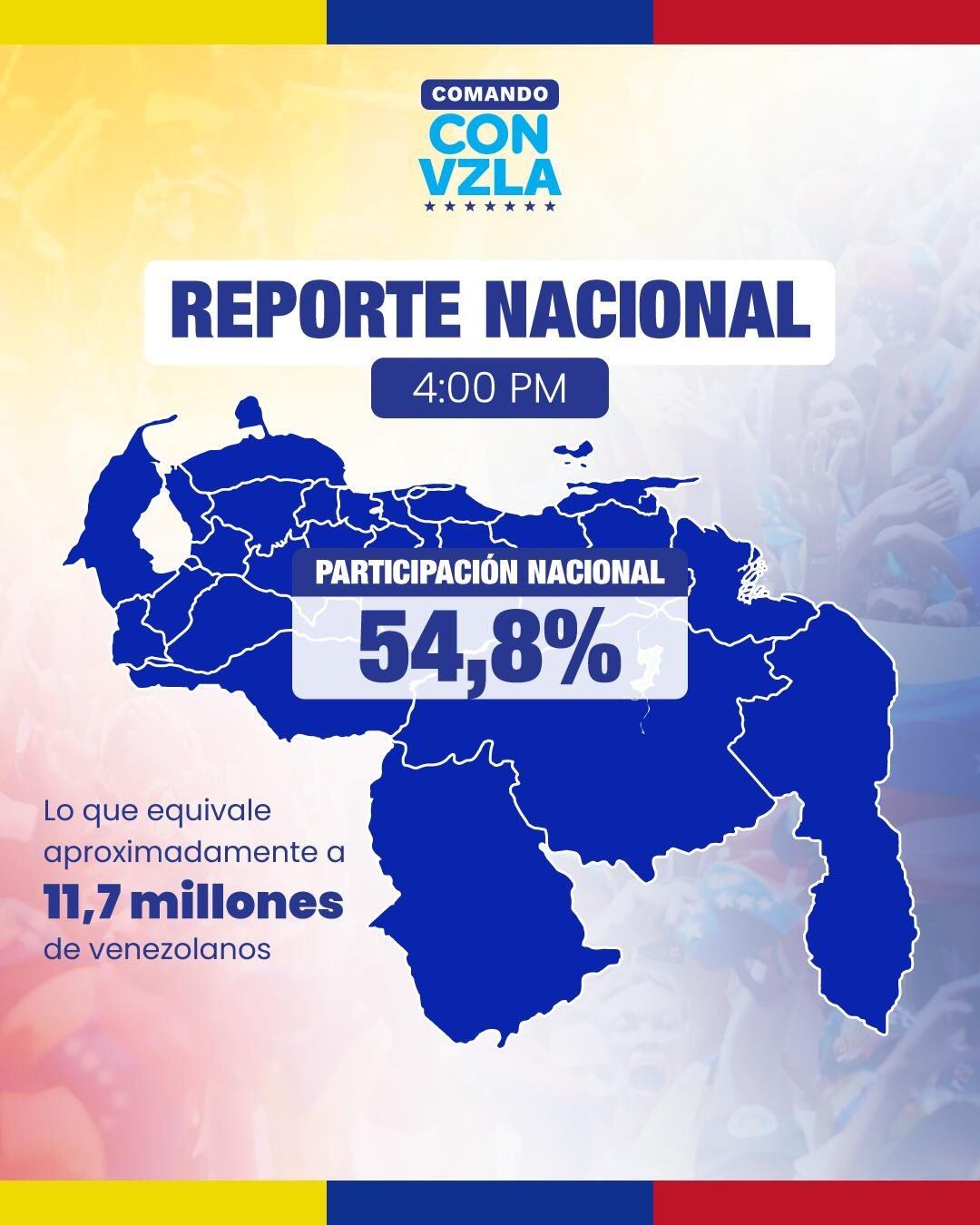 Más del 54. 8% de la población venezolana votó