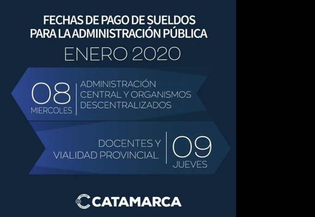 Gobierno de Catamarca