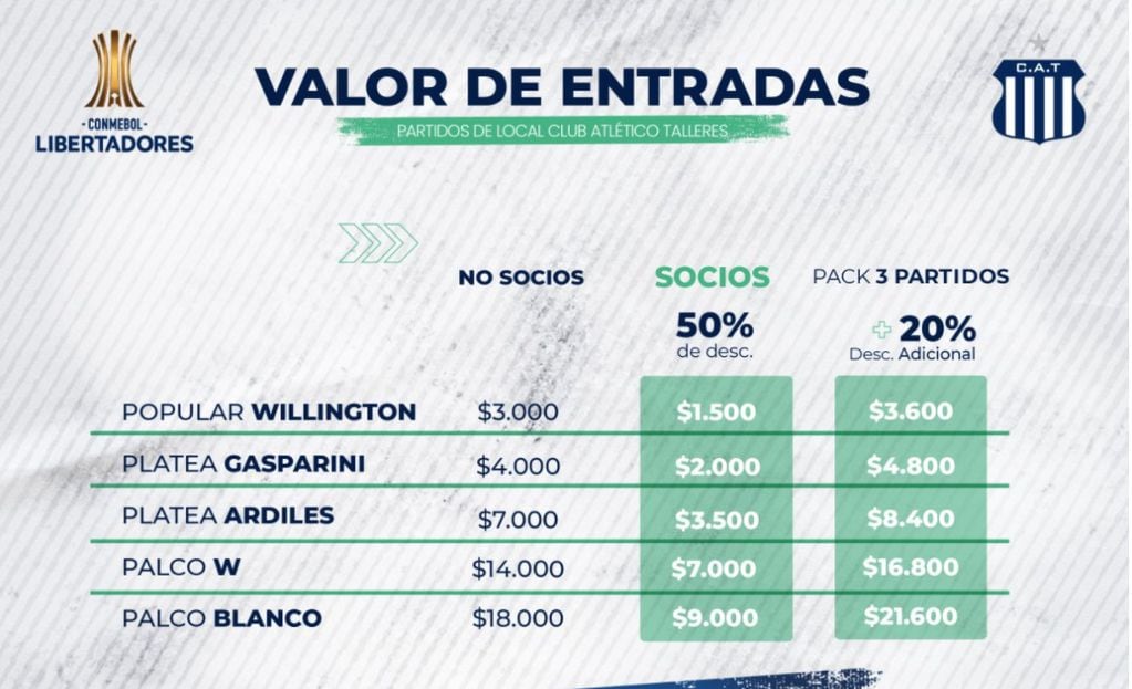 Los precios para ver a Talleres como local en la Libertadores.