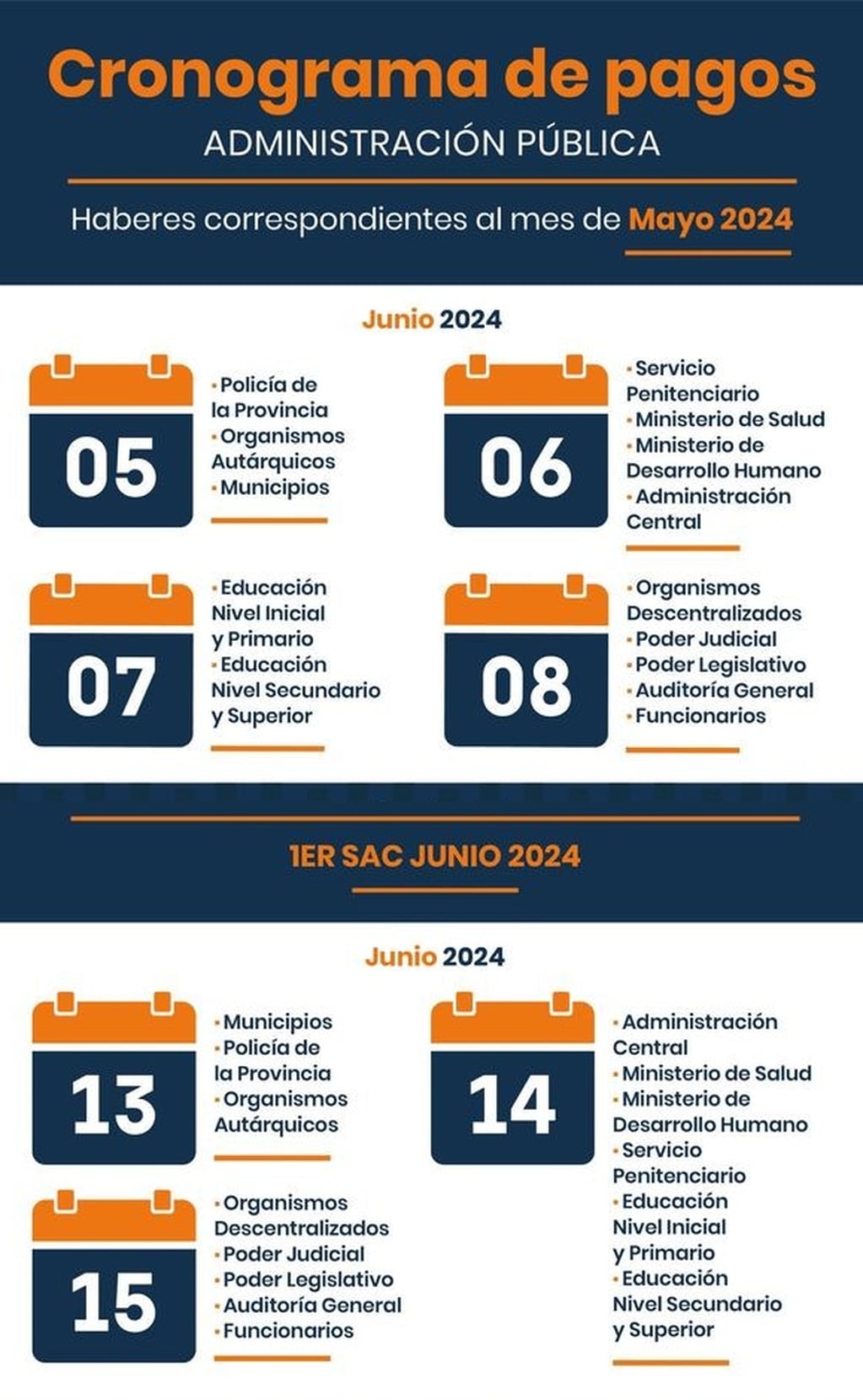 El Gobierno de Jujuy difundió las fechas de pago de los haberes de mayo y del medio aguinaldo, para los trabajadores de la administración pública provincial.