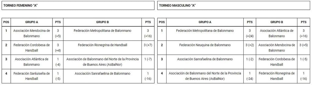 Handball en Mendoza. Argentino de Selecciones cadetes