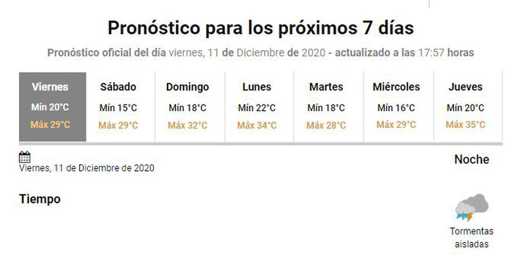 Clima Gualeguaychú 11 de enero