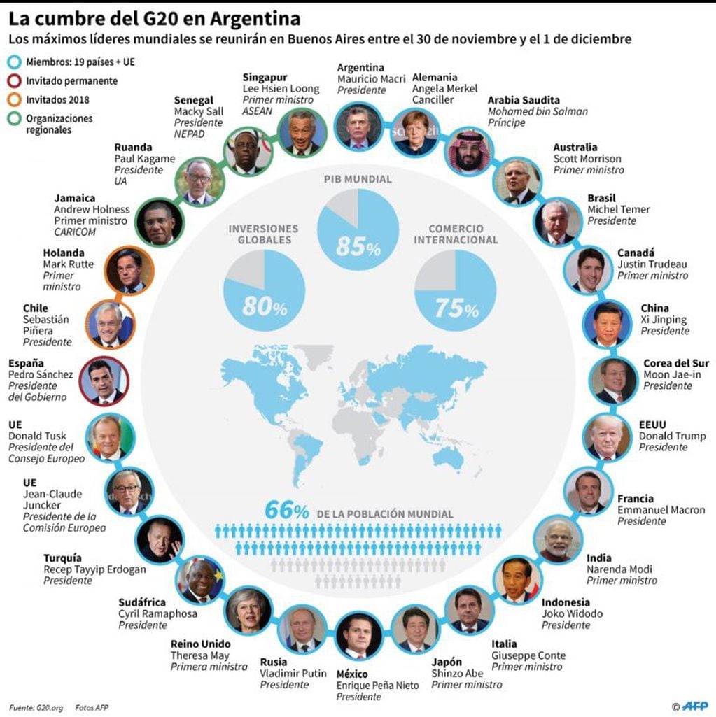 Los líderes mundiales que se reunirán en Buenos Aires para el G20 Argentina 2018 - AFP / AFP