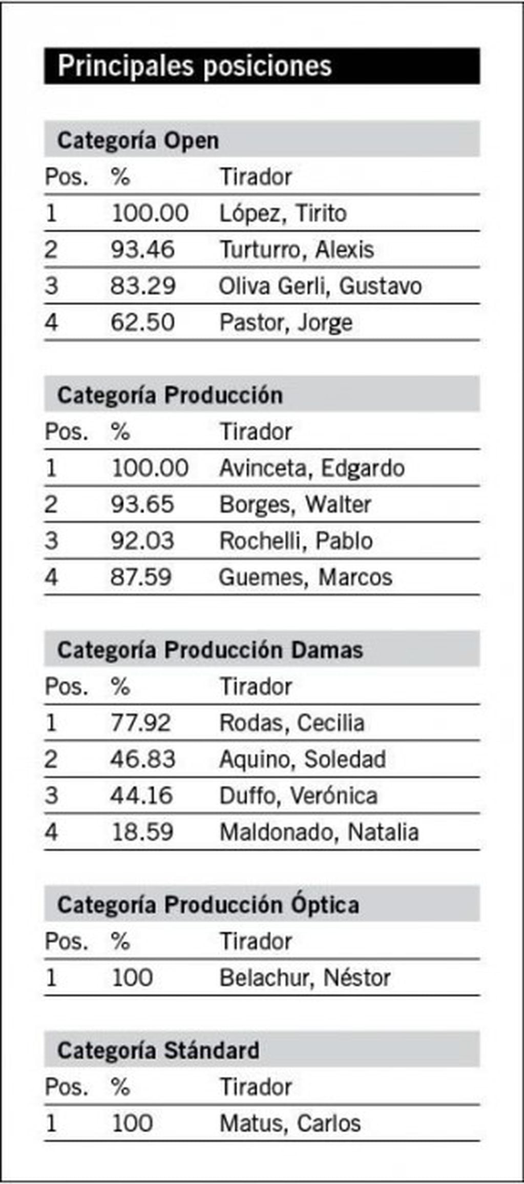 Torneo de Tiro Federal en Ushuaia