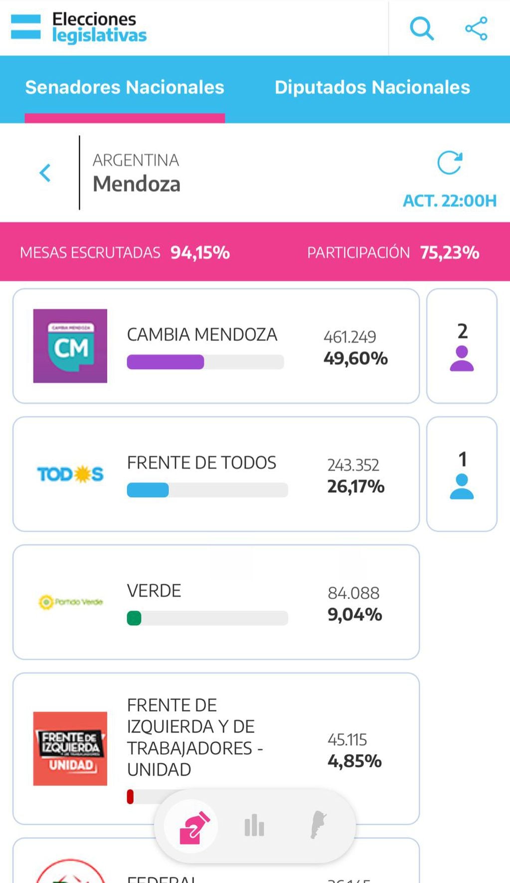 Rodolfo Suarez, Cambia Mendoza, elecciones legislativas.