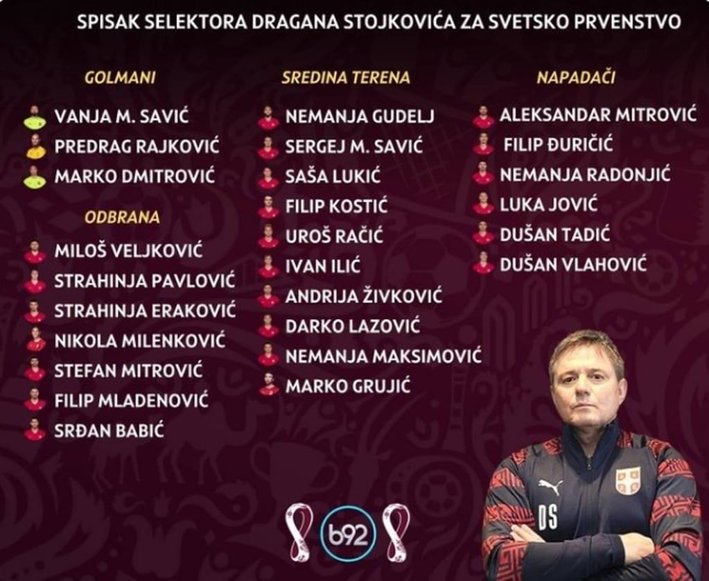 La lista de Serbia para el Mundial de Qatar 2022.