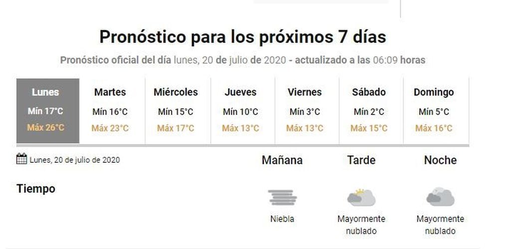 Pronóstico Gualeguaychú (20 de julio)
Crédito: SMN