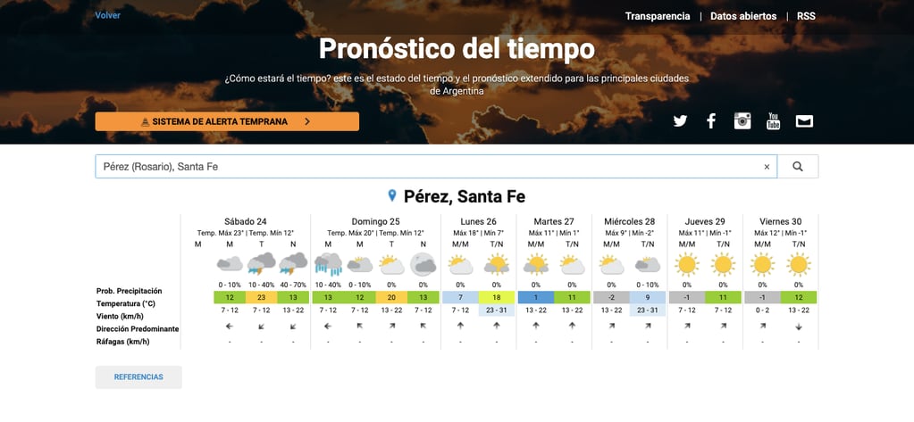 Fin de semana húmedo en Pérez y con probabilidad de lluvias (SMN)