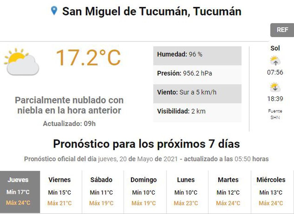 Pronóstico del tiempo Tucumán.
