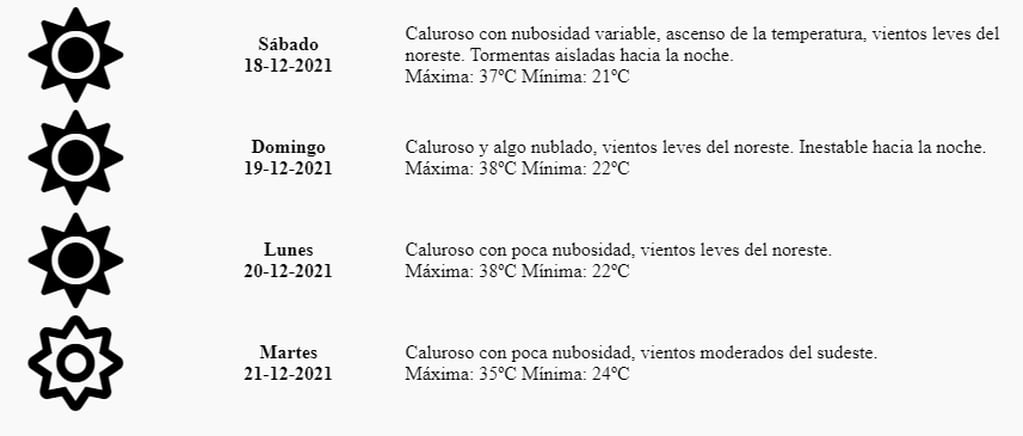 Pronóstico Mendoza 18-12-2021