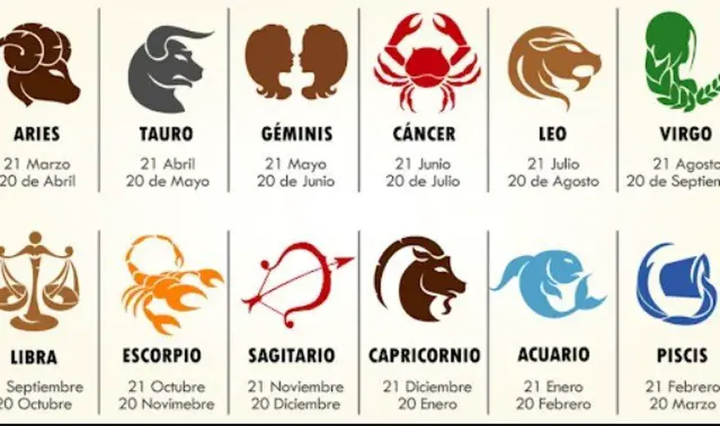 Las fechas de los signos zodiacales