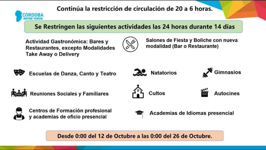 Actividades restringidas en Punillas y otros seis departamentos de Córdoba.