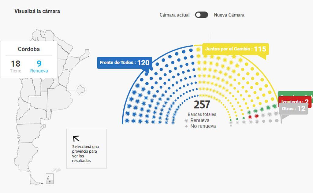 Mapa electoral del Congreso.
