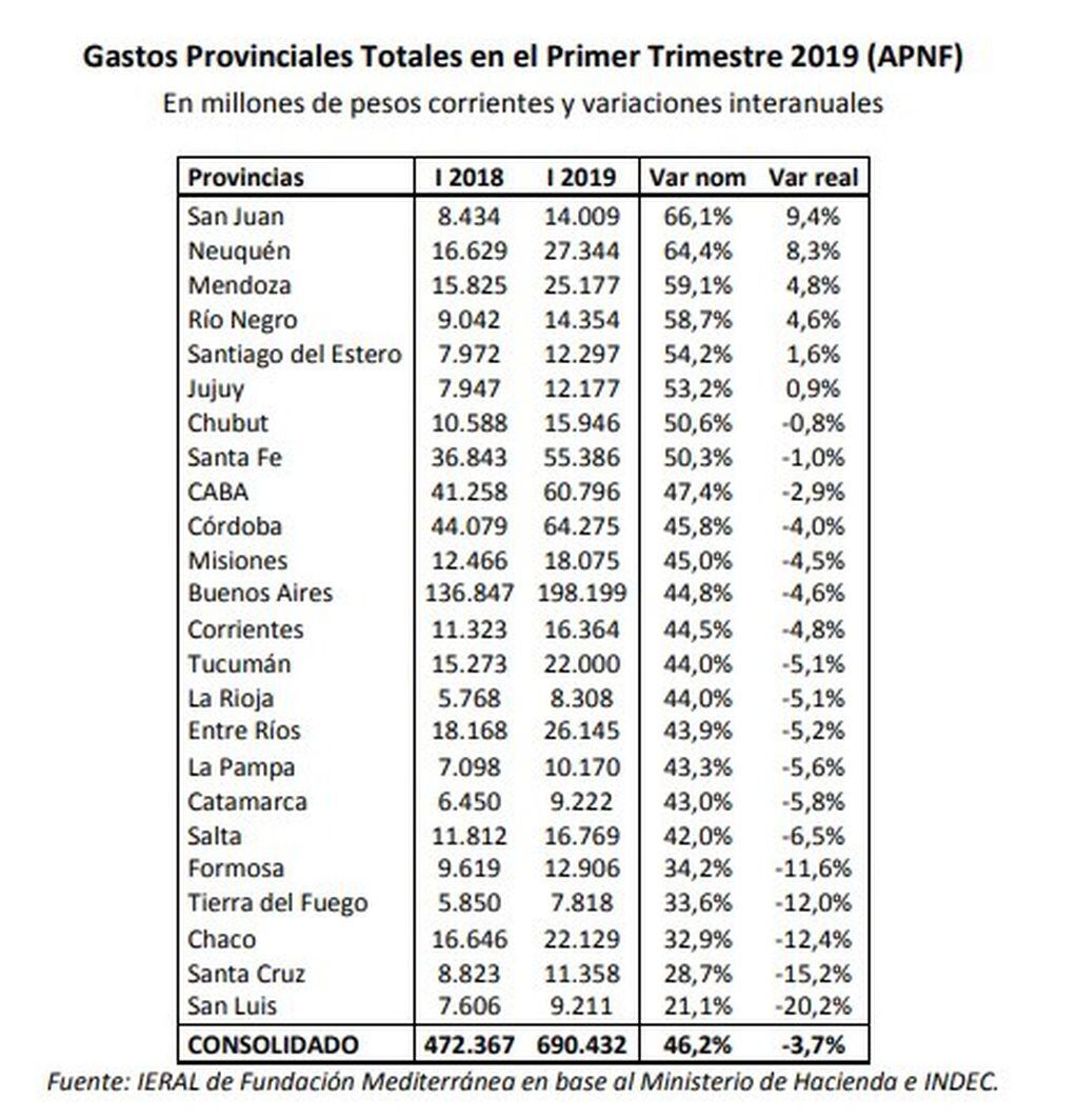 Datos INDEC