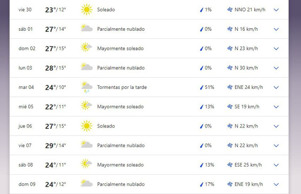 Pronóstico extendido para San Luis hasta el 9 de octubre.