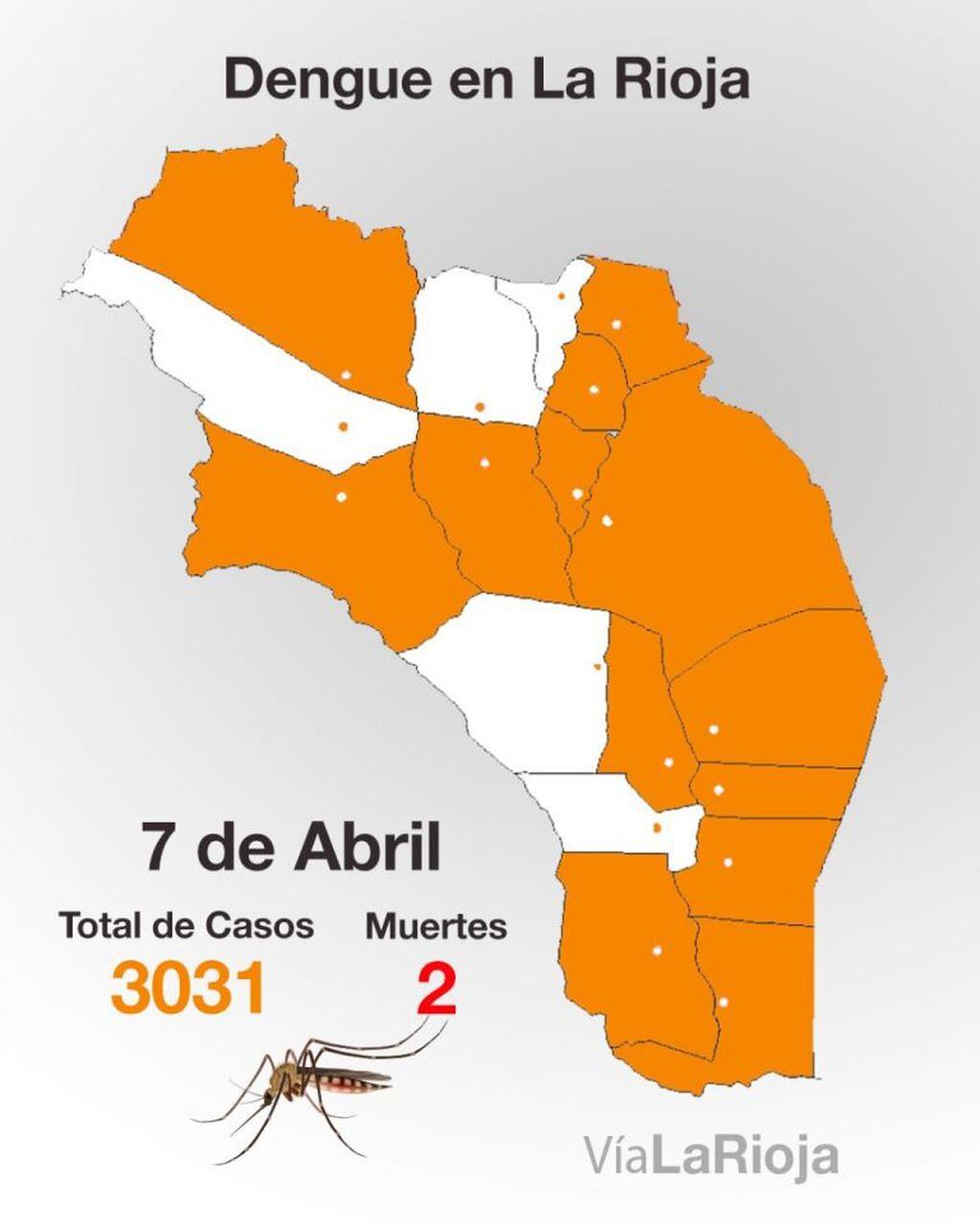 Casos de dengue en la Provincia de La Rioja - VíaLaRioja