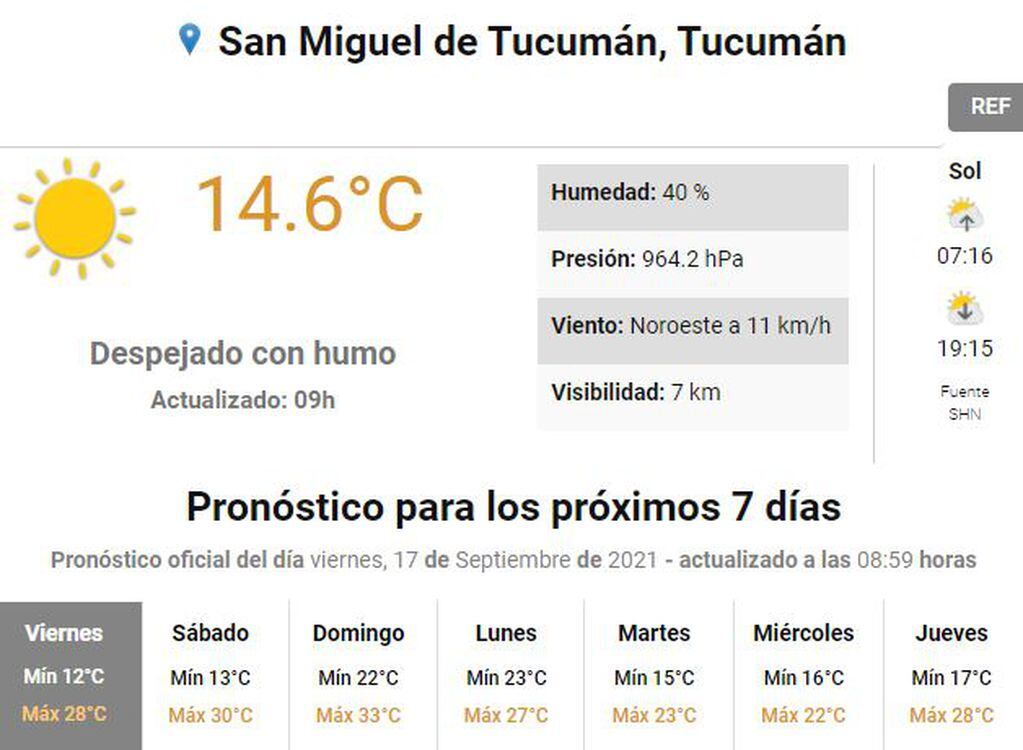 Clima Tucumán.