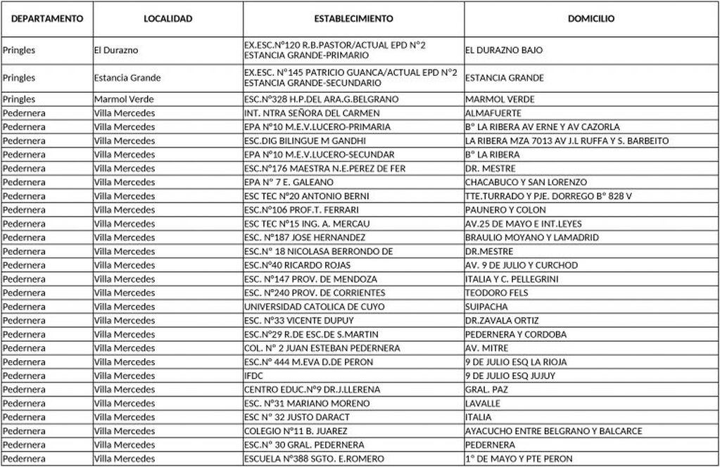 Escuelas afectadas por los comicios en San Luis.