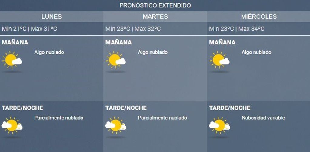 Pronóstico extendido para Corrientes