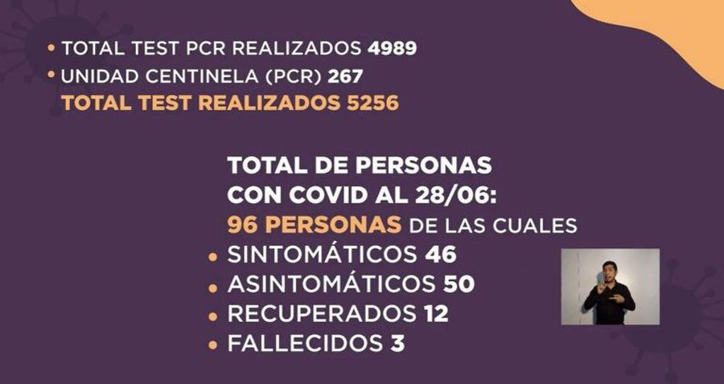 El informe preliminar producido por el COE a última hora de la tarde, resumiendo la situación de los casos de coronavirus detectados hasta el momento en Jujuy.