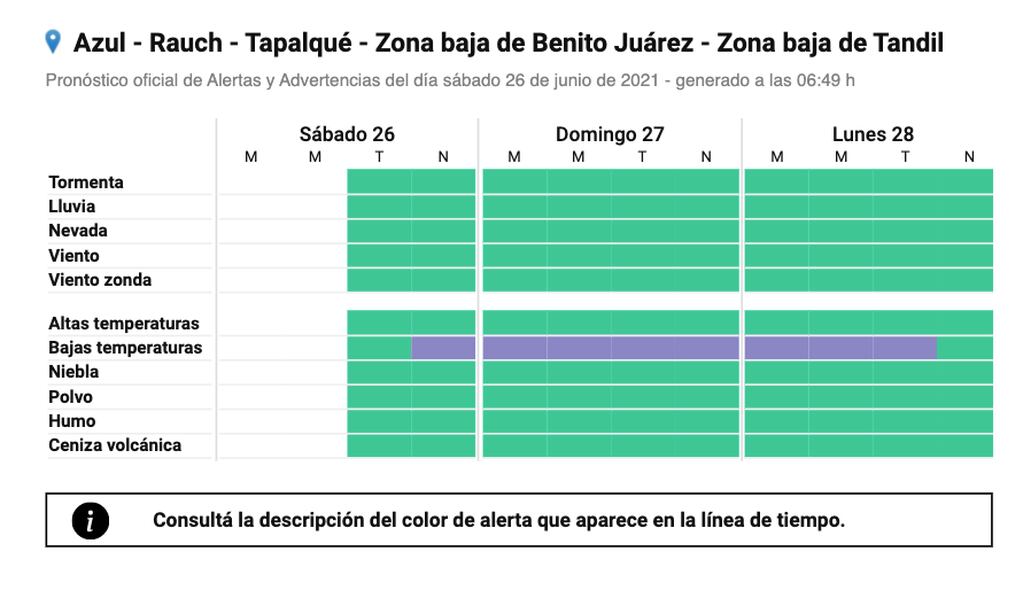 Alerta violeta por bajas temperaturas en Azul