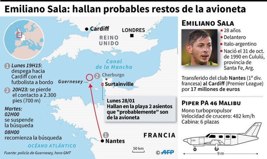 Lugar de la desaparición de la avioneta en la que viajaba Emiliano Sala y el lugar donde fueron hallados dos asientos. (AFP)