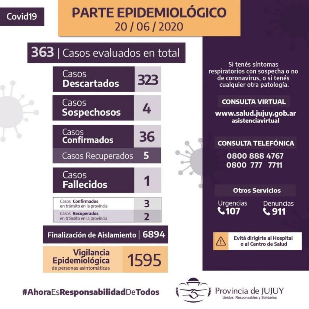 La semana finalizó en Jujuy con un fuerte incremento de casos de Covid-19.