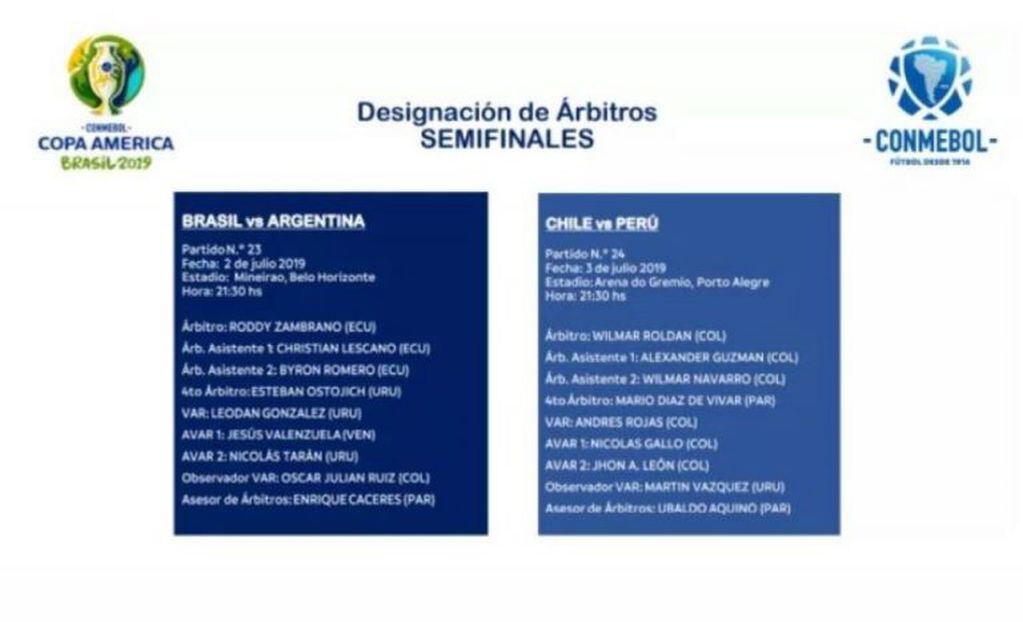 Arbitros designados por CONMEBOL.