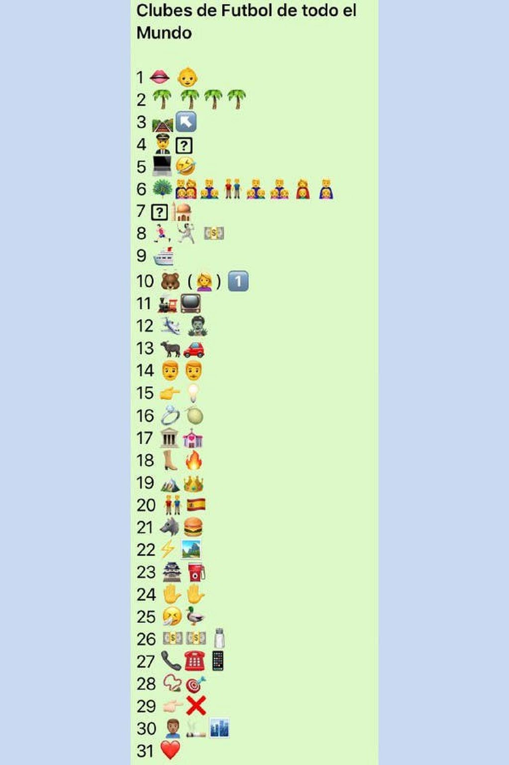 El juego consiste en adivinar los jugadores y clubes a los que hacen referencia los emojis.